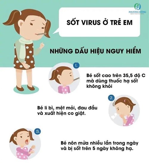 Bệnh sốt vi rút ở trẻ em