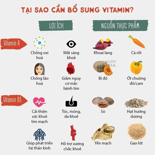 Tại sao cần bổ sung vitamin