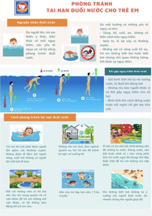 Phòng tránh tai nạn đuối nước cho trẻ em