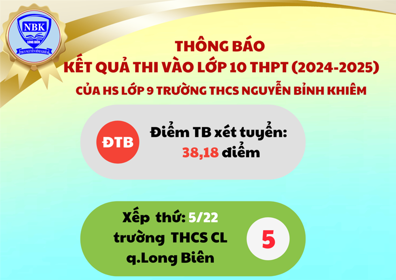 Thông báo kết quả thi tuyển sinh vào lớp 10 THPT công lập năm 2024-2025 của học sinh khối 9 trường THCS Nguyễn Bỉnh Khiêm