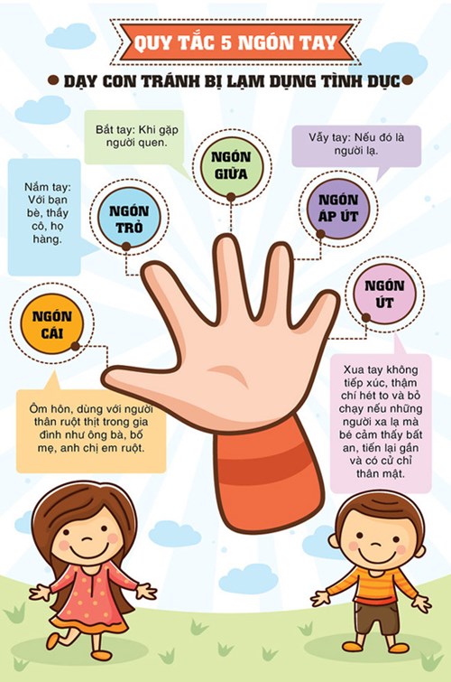  Quy tắc 5 ngón tay  dạy trẻ tránh bị xâm hại