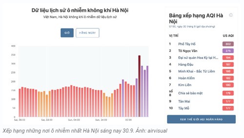 Tình trạng chất lượng không khí ô nhiễm ở mức cao tại Hà Nội