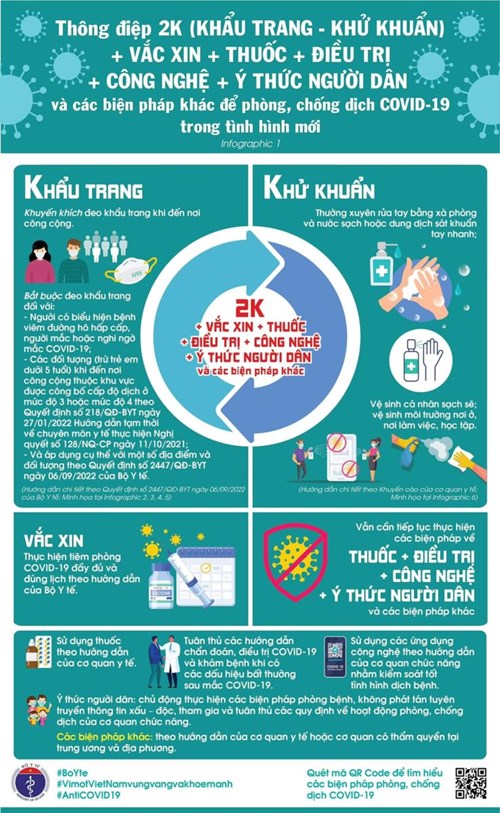 Cần tuân thủ hướng dẫn phòng chống dịch COVID-19 của Bộ Y tế  Vì một Việt Nam vững vàng và khoẻ mạnh 