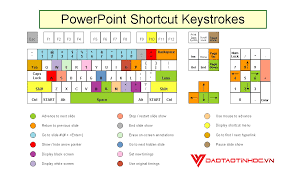 Tổng hợp các phím tắt trong Powerpoint tạo bảng trình chiếu
