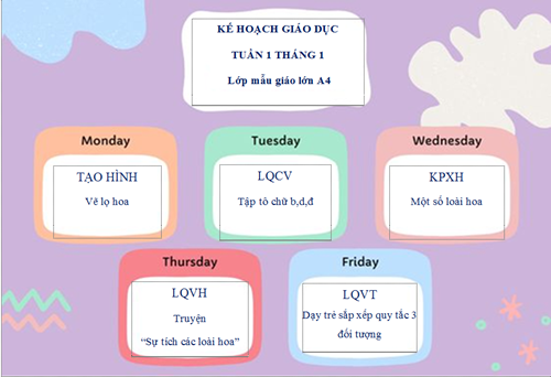 Chương trình học tuần 1 tháng 1 của các bé lớp mgl a4