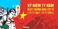 Lịch sử, ý nghĩa của ngày Thương binh Liệt sĩ 27/7