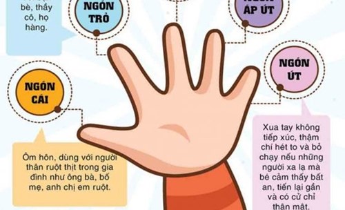 Kỹ năng cho bé:  Quy tắc năm ngón tay  