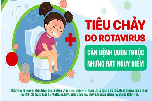 [INFOGRAPHIC] – Tiêu chảy do Rotavirus – Căn bệnh quen thuộc nhưng rất nguy hiểm