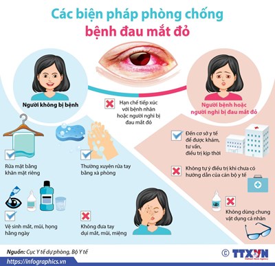 Các biện pháp phòng tránh bệnh đau mắt đỏ