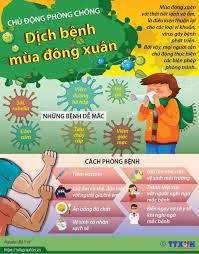 Tuyên truyền phòng tránh dịch bệnh cúm b ở trẻ em