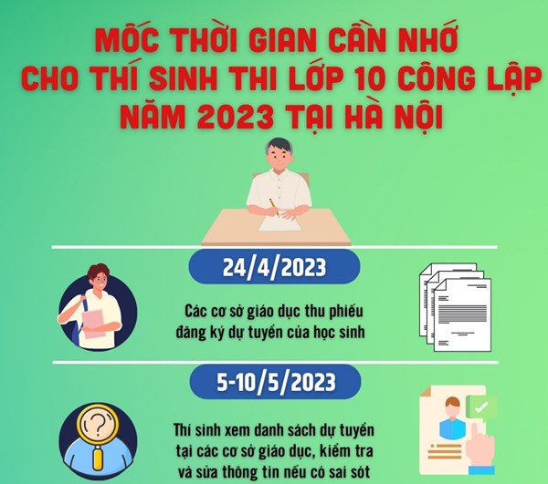 Mốc thời gian cần nhớ cho thí sinh thi lớp 10 công lập năm 2023 tại Hà Nội