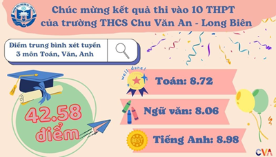 Sắc nắng rực rỡ trong thành tích thi vào lớp 10 THPT  của trường THCS Chu Văn An – Long Biên (năm thứ 2)