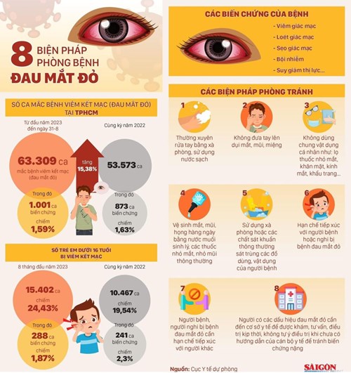 Phòng tránh bệnh đau mắt đỏ tại Hà Nội