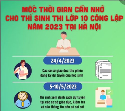 Mốc thời gian cần nhớ cho thí sinh thi lớp 10 công lập năm 2023 tại Hà Nội