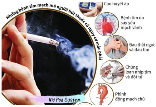 Tác hại của thuốc lá  đối với cơ thể, nhất là với sức khỏe của trẻ em
