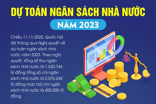 Nghị quyết về dự toán ngân sách nhà nước năm 2023