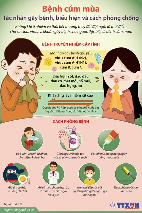 Chủ động phòng chống bệnh cúm mùa  Theo khuyến cáo của Cục Y tế dự phòng, Bộ Y tế