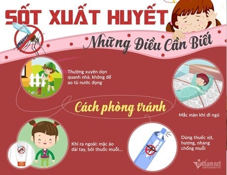 Trường Tiểu học Thượng Thanh Tổng vệ sinh môi trường, Phun hóa chất diệt muỗi phòng chống dịch Sốt xuất huyết 