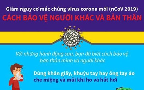 Các biện pháp giảm nguy cơ mắc chủng VIRUS CORONA MỚI