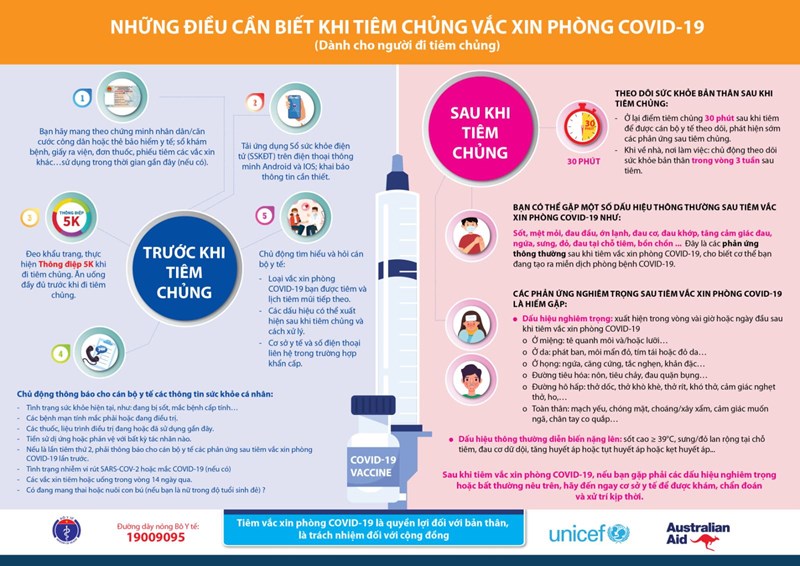 Những điều cần biết trước khi tiêm vắc xin phòng COVID 