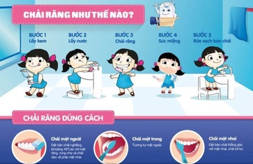 Cách vệ sinh răng miệng cho trẻ mầm non