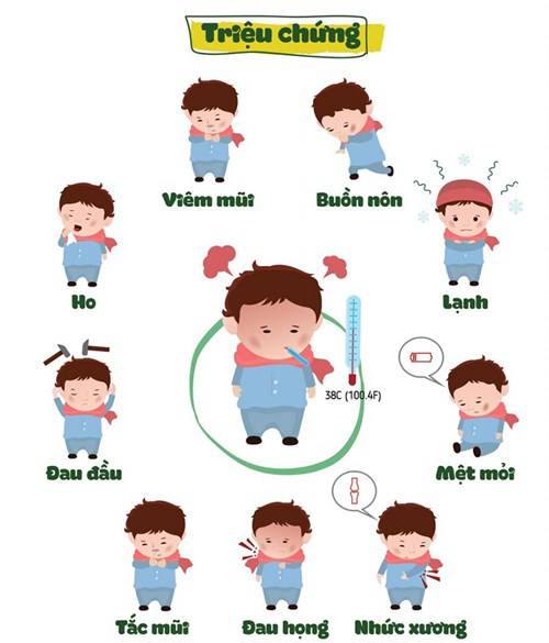 Cúm a (ở trẻ): nguyên nhân, triệu chứng, điều trị và phòng ngừa
