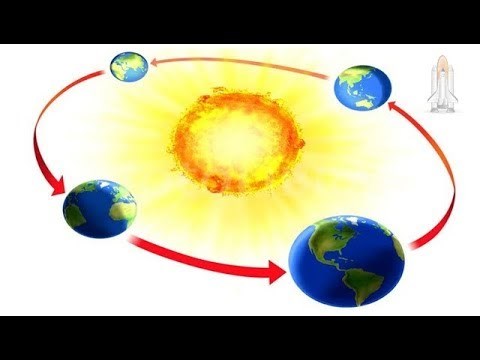 Khám Phá Vũ Trụ | Khám phá Hệ Mặt Trời - Phần 1: Quỹ đạo Trái Đất như thế nào ?