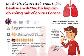Khuyến cáo mới nhất của Bộ Y tế tới người dân, hướng dẫn thực hiện các biện pháp phòng chống dịch viêm đường hô hấp cấp do virus corona (nCoV).