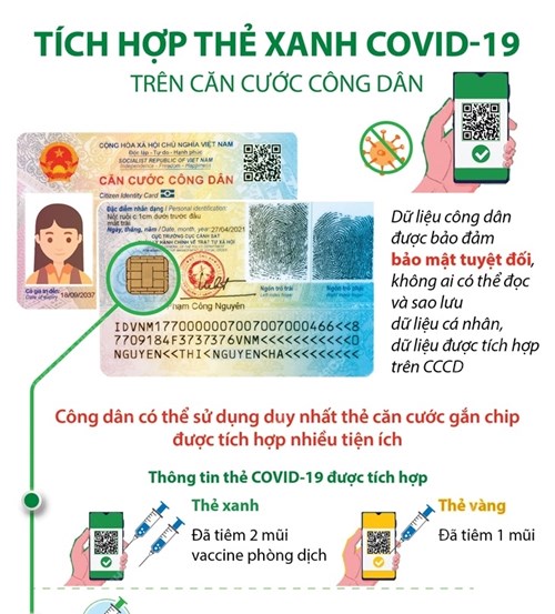 Tích hợp ‘thẻ xanh’ COVID-19 vào căn cước công dân