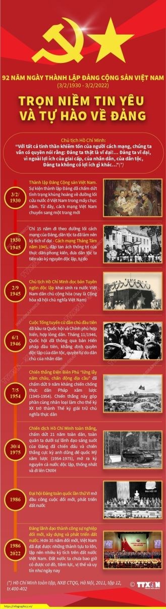 92 năm Ngày thành lập Đảng Cộng sản Việt Nam