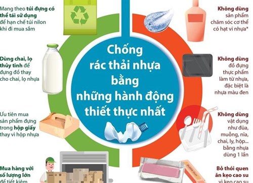 Chung tay bảo vệ môi trường – Hạn chế sử dụng túi nilong và đồ nhựa không tái chế.