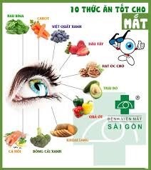 10 thực phẩm tốt cho mắt giúp mắt sáng khỏe