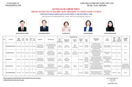Danh sách những người ứng cử đại biểu Quốc hội, HĐND Thành phố Hà Nội tại điểm bầu cử quận Long Biên 
