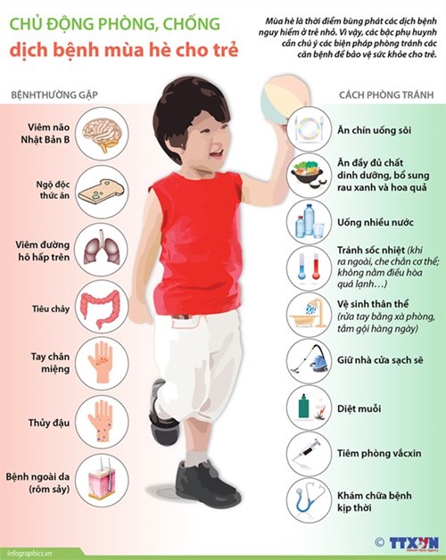 Phụ huynh cần làm gì khi trẻ bị đau bụng, nôn, tiêu chảy