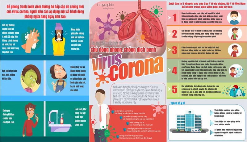 Thông báo Phòng chống bệnh viêm đường hô hấp cấp do chủng mới của vi rút Corona (nCoV)