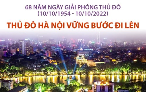 Chào mừng kỷ niệm 68 năm Ngày Giải phóng Thủ đô (10/10/1954 - 10/10/2022)