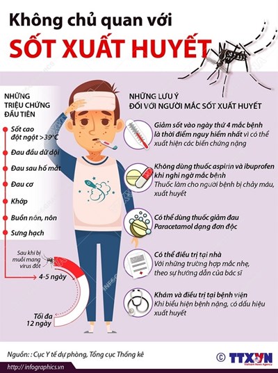 Uyên truyền phòng chống bệnh sốt xuất huyết