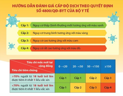 Thông báo đánh giá cấp độ dịch của thành phố Hà Nội (tính đến 10h ngày 17/12/2021)