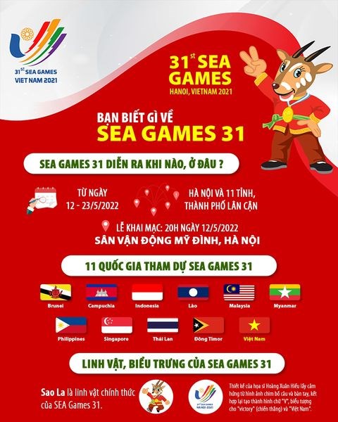 Một số thông tin cần biết về Sea games 31 tổ chức tại Việt Nam