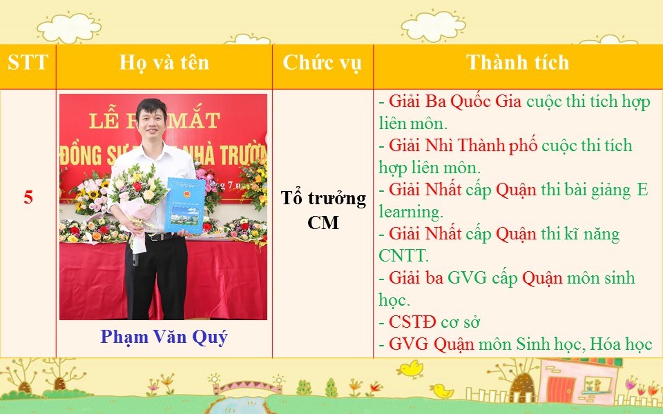 Thầy giáo Phạm Văn Quý- Tấm gương giáo viên tiêu biểu tháng 5/2022