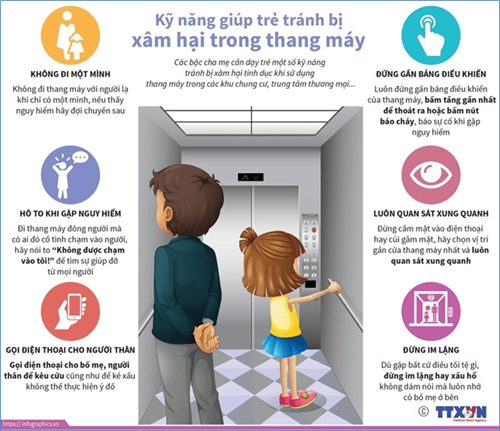 [Infographic] Kỹ năng giúp trẻ tránh bị xâm hại trong thang máy