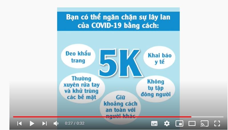 Phương thức lây truyền của COVID-19 và Thông điệp 5K
