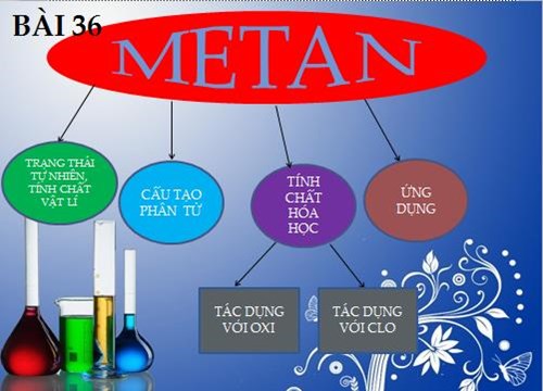 Hóa học 9 - Bài 36 - Tiết 45: Metan