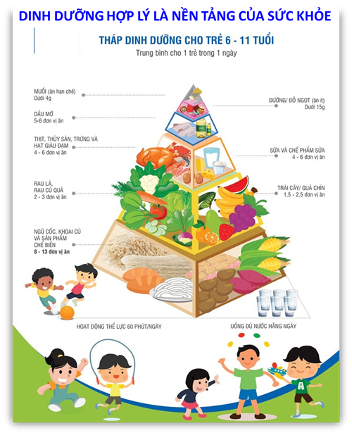 Dinh dưỡng hợp lý và hoạt động thể lực cho trẻ em tuổi học đường