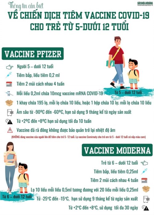Hướng dẫn mới của bộ y tế về tiêm chủng vaccine Covid19 cho trẻ từ 5-11 tuổi