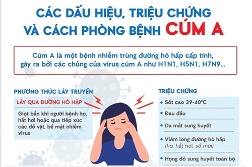 Trường Tiểu học Giang Biên tuyên truyền về cúm A ở người 