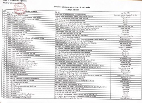 Danh mục hồ sơ các đơn vị cung cấp thực phẩm năm học 2022-2023