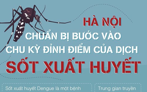 Thông điệp truyền hình phòng chống dịch bệnh sốt xuất huyết và dịch bệnh do vi rút Zika
