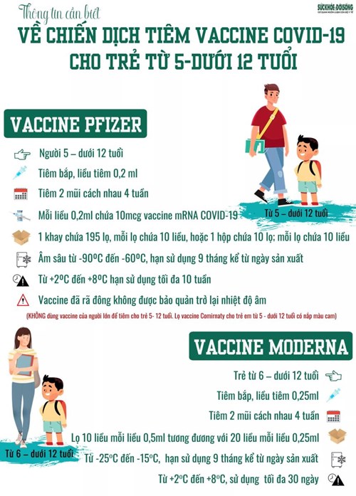 Một số thông tin về tiêm vaccine phòng covid -19 cho trẻ dưới 12 tuổi
