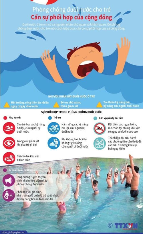Tuyên truyền phòng tránh tai nạn đuối nước ở trẻ em